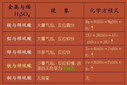 化学初中酸碱盐教学视频,九年级化学酸碱盐知识点