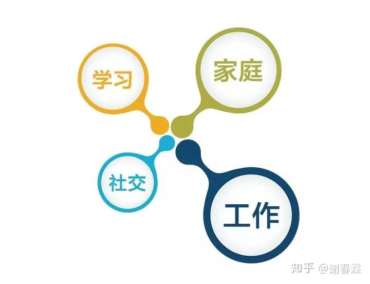 工作思考问题的深度广度,深度思考不断接近问题本质