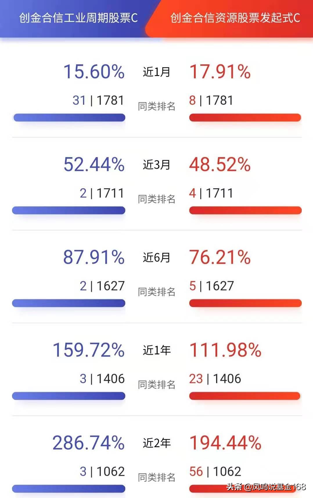 李游创金合信基金值得买吗,创金合信基金经理李游怎么样