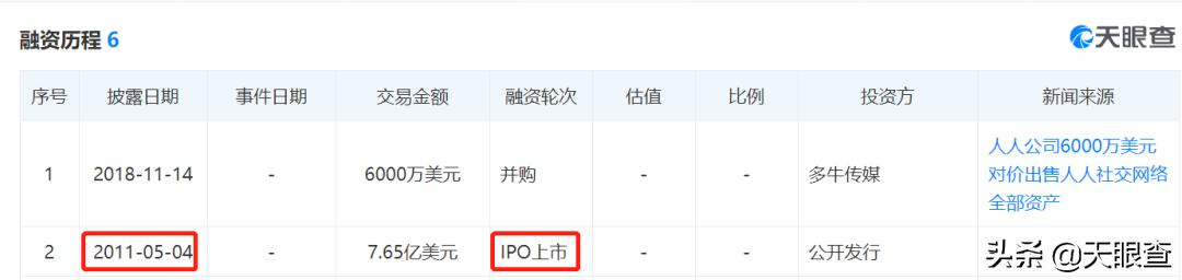 人人网外国女性社交网站,中国第一社交网站