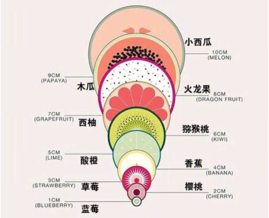 顺产的宫口十指到底有多大,顺产分娩开十指是怎么样的