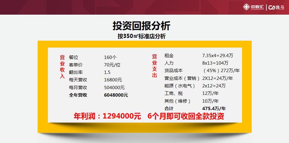 连锁行业招商方法,连锁招商加盟计划方案设计