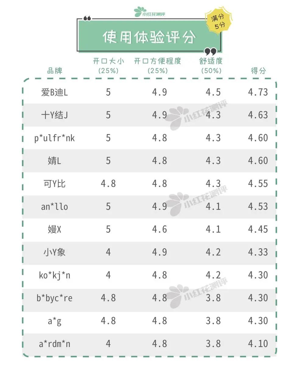 适合当妈咪包的大牌包,妈咪包推荐网红款