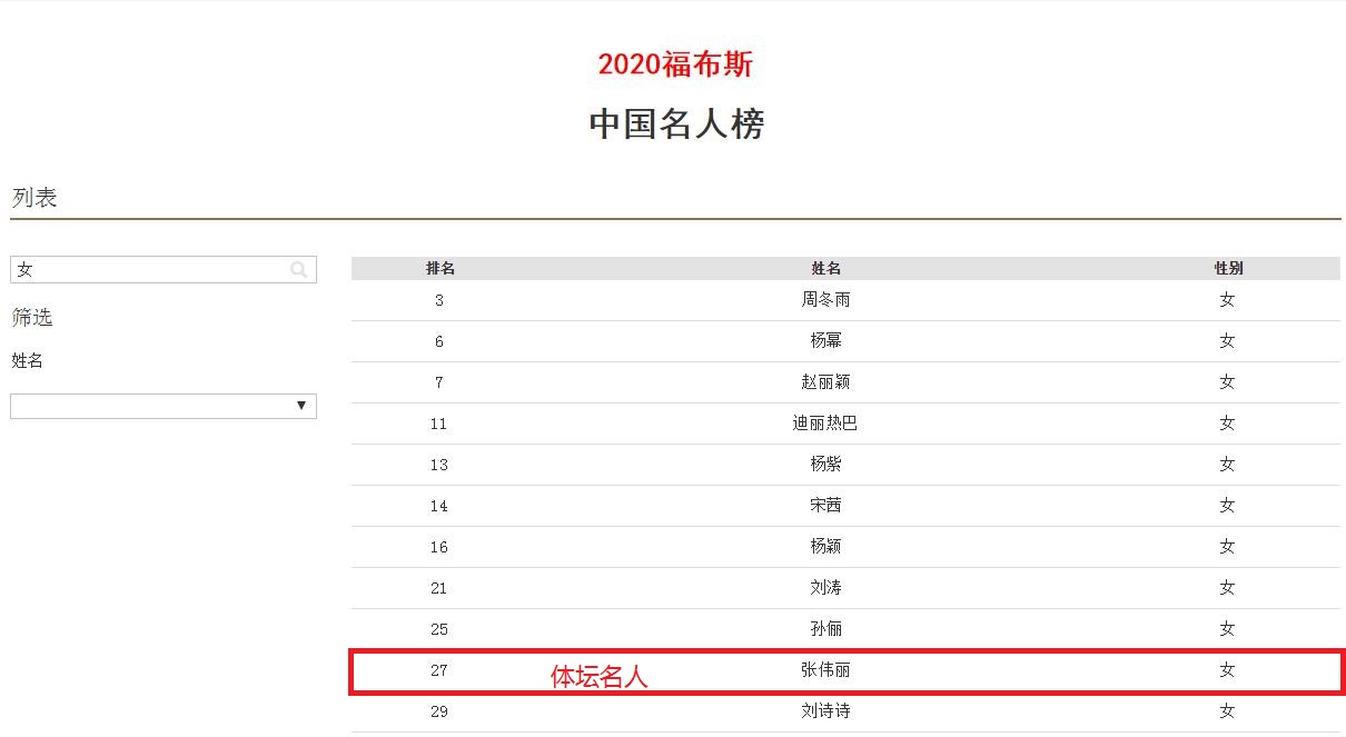 娱乐圈20位女星前后对比,娱乐圈十位女星
