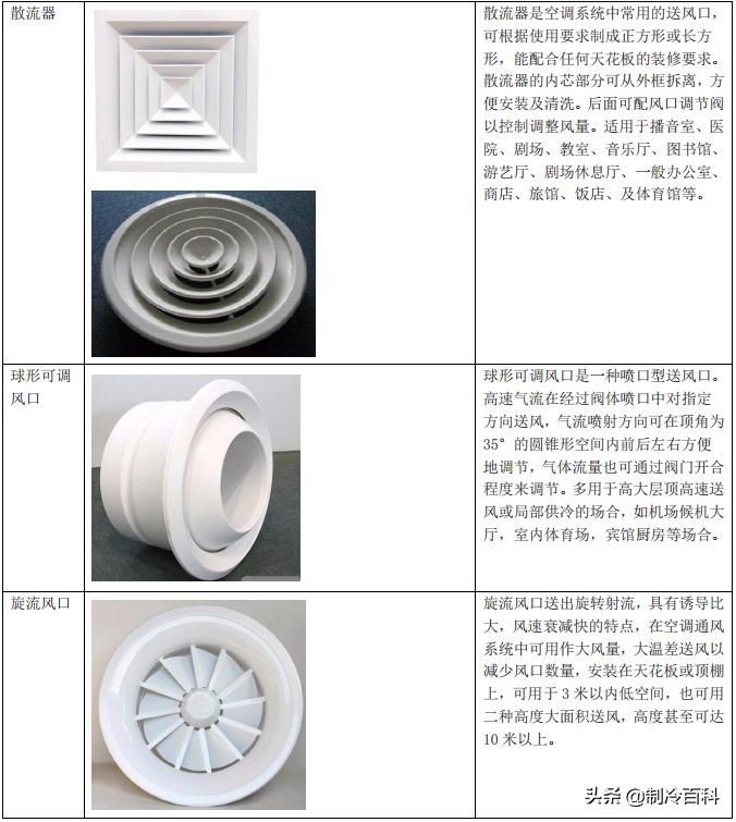 如何解决风口结露问题,风口结露的处理办法