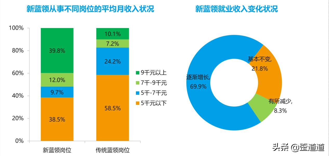 网约配送员前景怎么样,网约配送员前景