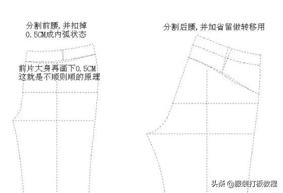 零基础裤子制版教程,裤子后幅制版教程