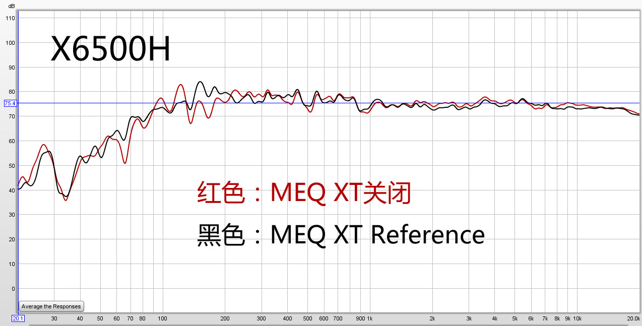 高端和旗舰差多少?天龙AVR-X4500H与AVC-X6500H试用报告!