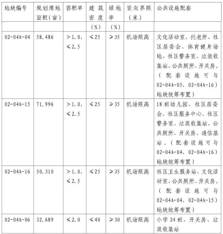 佛山罗村土地出让,三宗土地底价成交