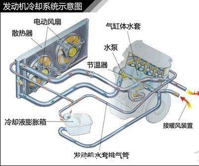 汽车冷却液不足怎么办,汽车冷却液不足加矿泉水