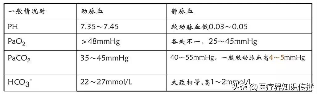 动脉血气分析剩余碱增高,动脉血气分析的标准操作视频