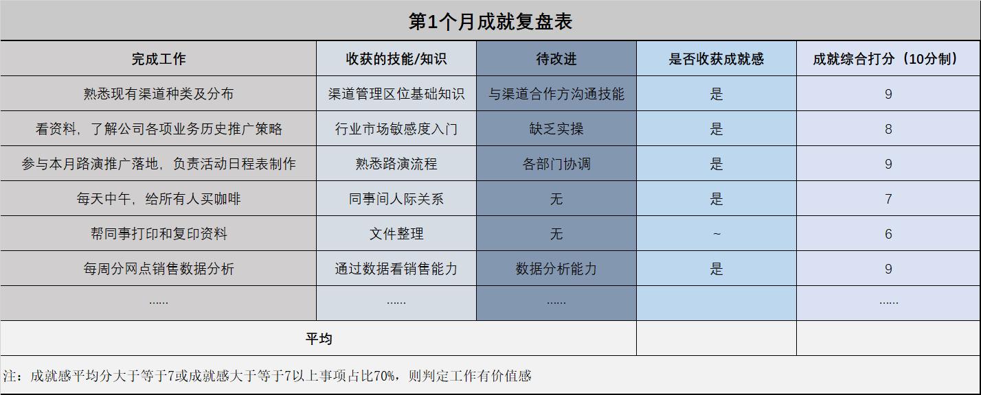 45岁，1年换两个老板，苦！玩好“飞去来器”，扫清你的职场路障