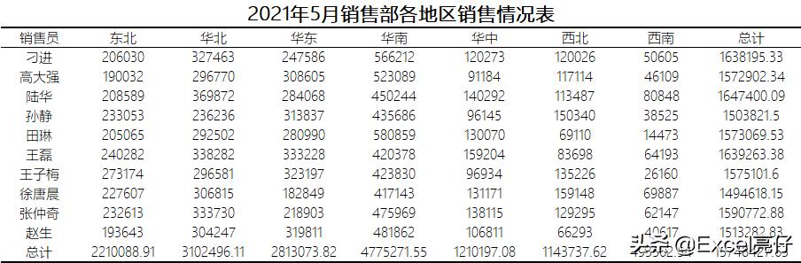 excel美化表格后不要筛选键,excel如何取消美化表格