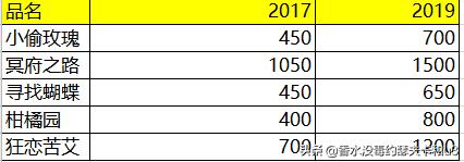 阿蒂仙狂恋苦艾适合女性吗,阿蒂仙狂恋苦艾香水适合什么人