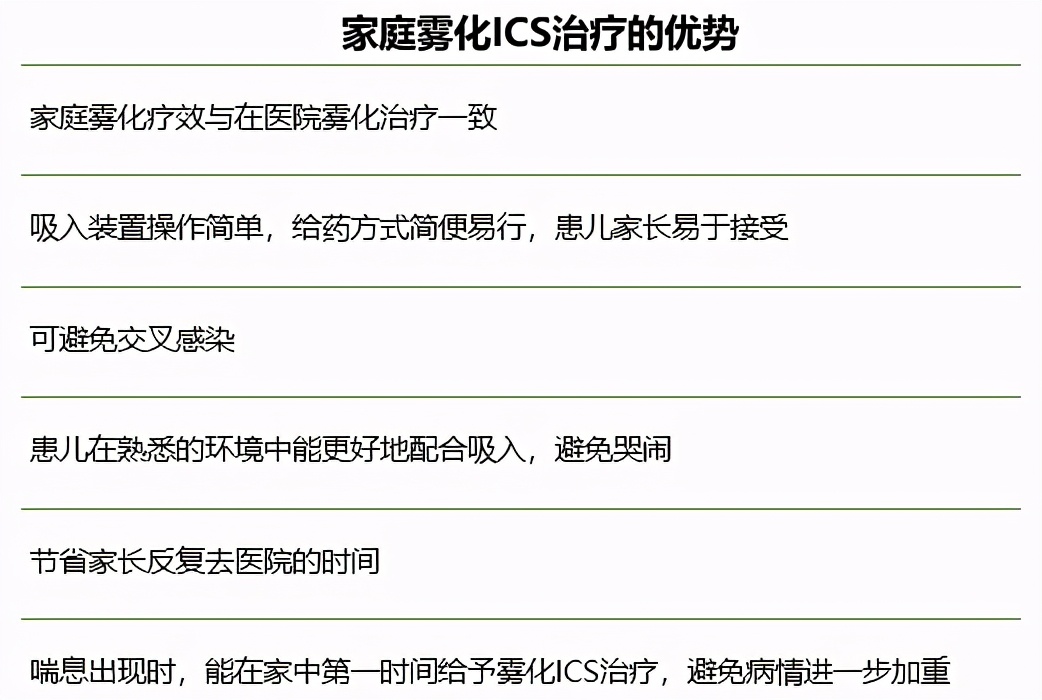 雾化比挂水还伤身吗,雾化比点滴危害更大吗