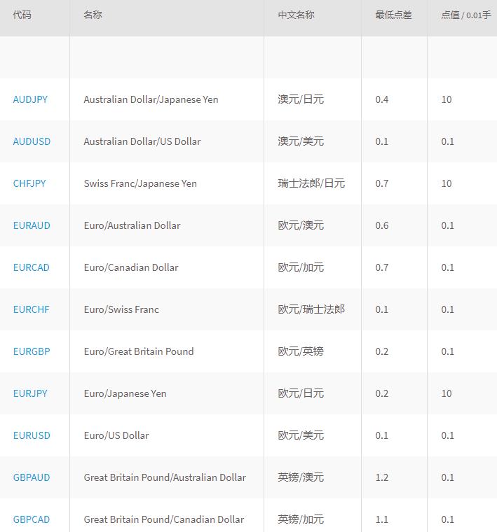 炒外汇最低需要多少资金,炒汇新手炒外汇入门的步骤