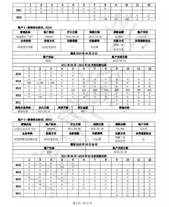 个人征信报告简要版和详细版,如何读懂个人征信报告电子版