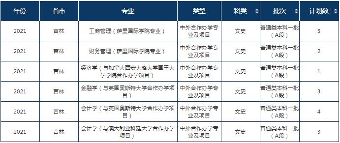 实力比肩985和211的大学,实力比肩211的二本