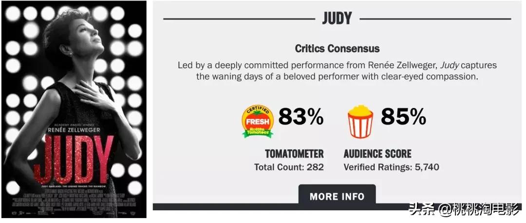 憋了很久，还是很想聊聊这部奥斯卡影后大热