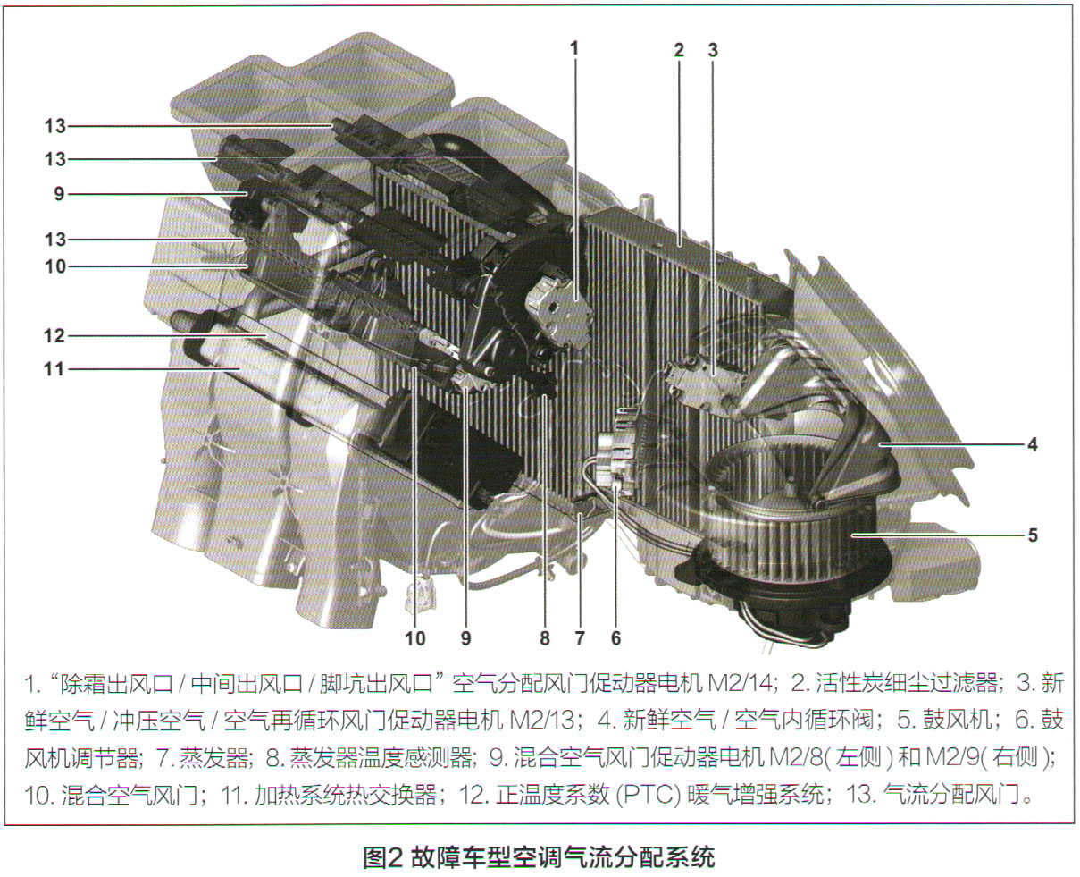 奔驰a中间三个出风口不出风,奔驰glc空调出风口不出风