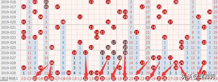 031期大乐透,24013期大乐透前区绝杀一码