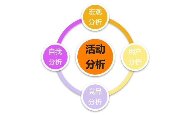 p2p怎么开展业务,p2p金融运作模式