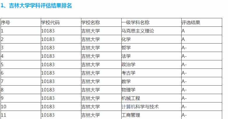 吉大和东北大学哪个好,哈工大和西工大哪个大学好