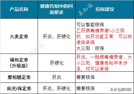 有乙肝的买什么保险,乙肝携带者可以买什么保险