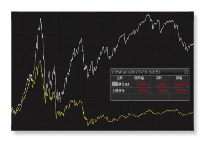 恐慌来袭,我们还能用定投画出幸福的微笑曲线吗?