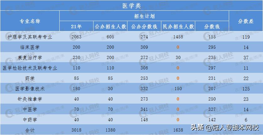 河北专接本临床专业知识点,河北专接本药学考的是啥