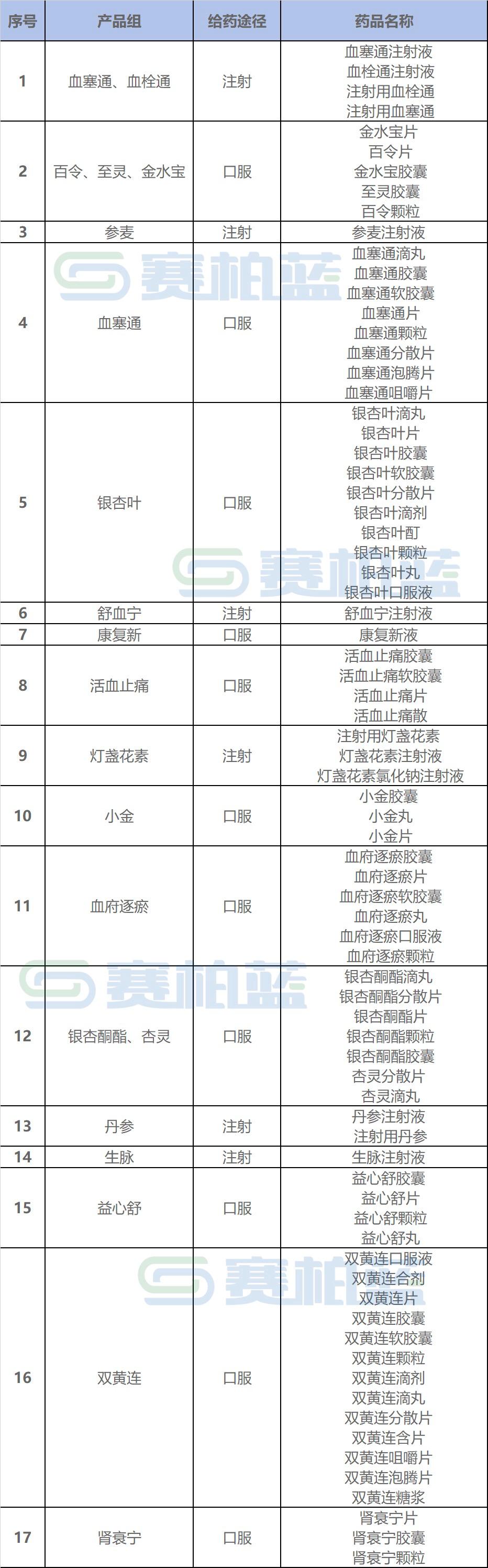 国家带量采购品种名单,湖南4+7带量采购品种