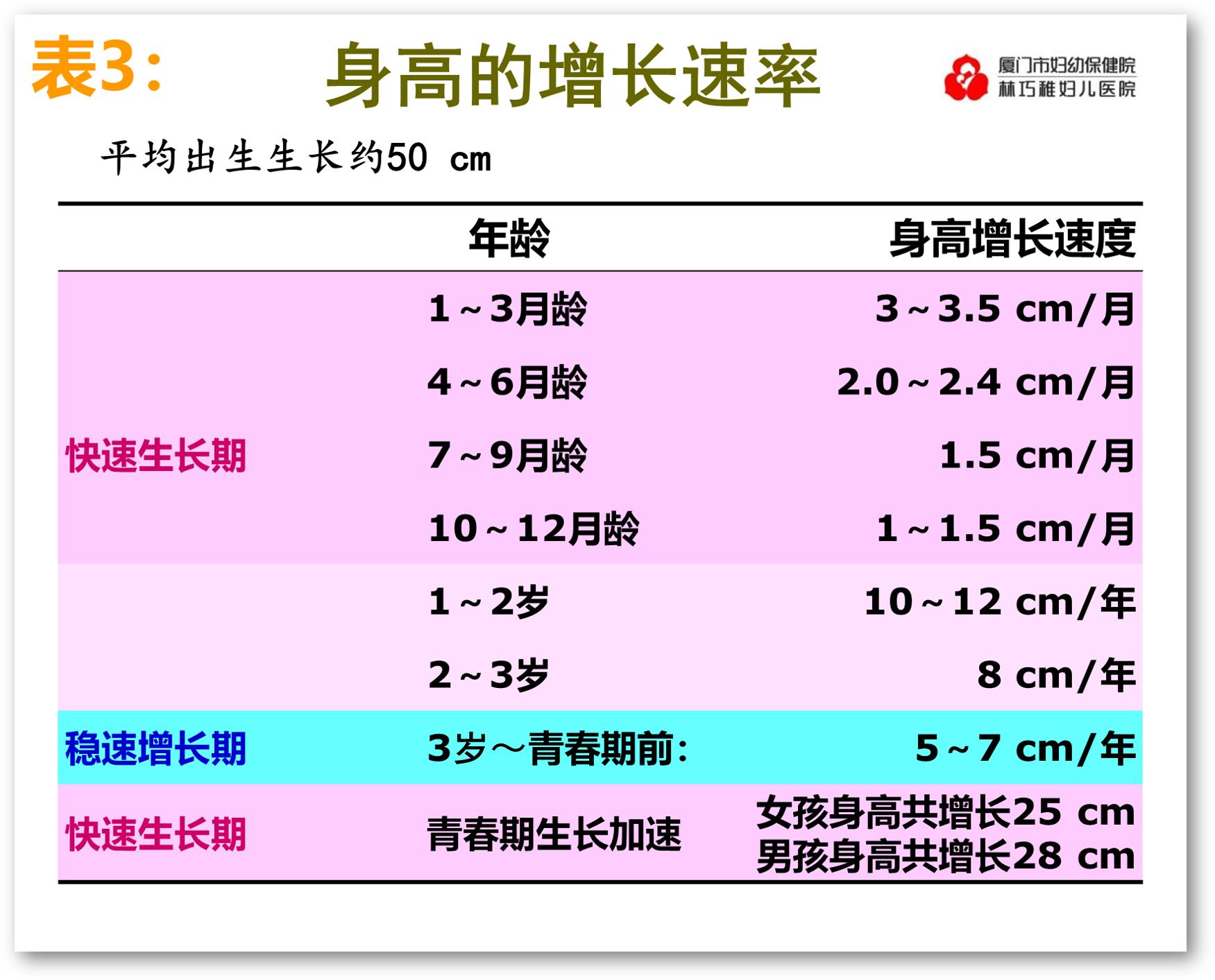 看体型怎么判断孩子能长高,如何判断孩子偏矮偏瘦