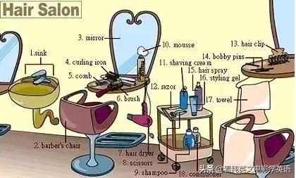 36张图记住所有生活英语单词,33张图记住3500词