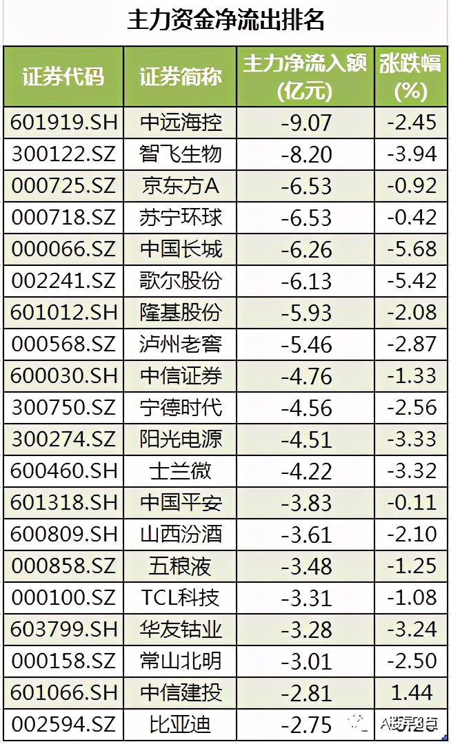 周末股市重大点评,周四股票行情预判