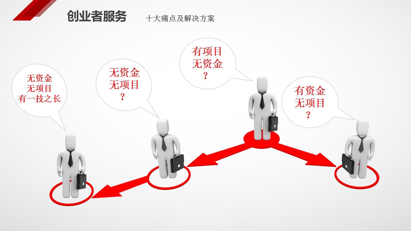 有房没钱如何创业,没钱又有创业项目