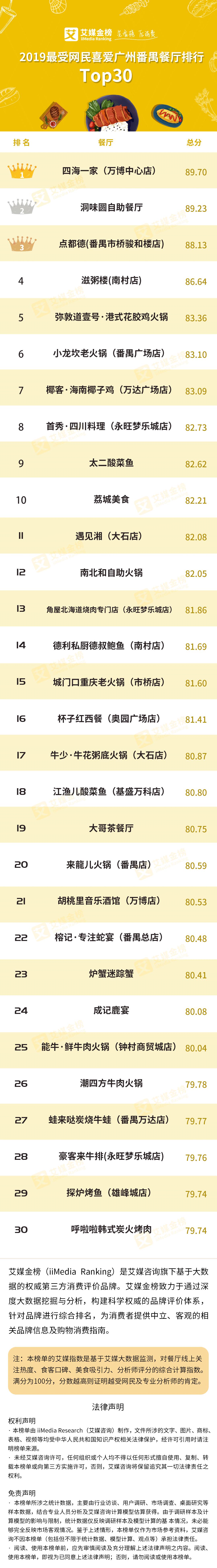 艾媒金榜|2019年广州番禺旅游消费品牌排行榜