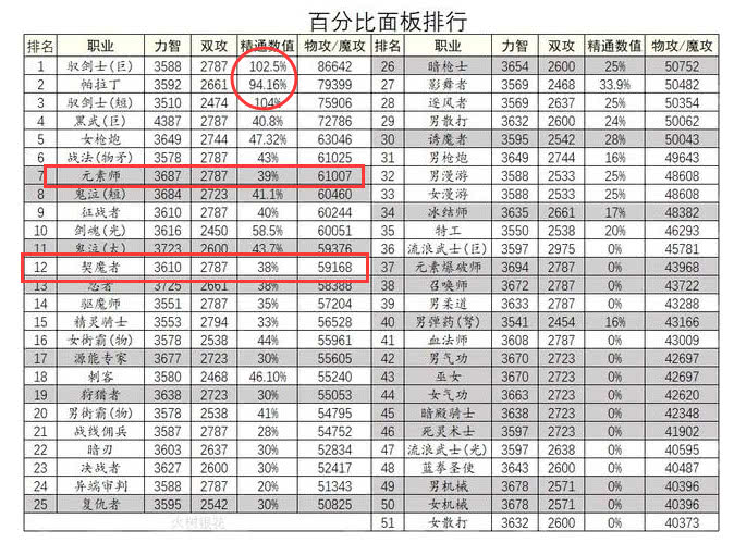 dnf9.22剑宗走什么属性攻击,dnf剑宗是几线职业
