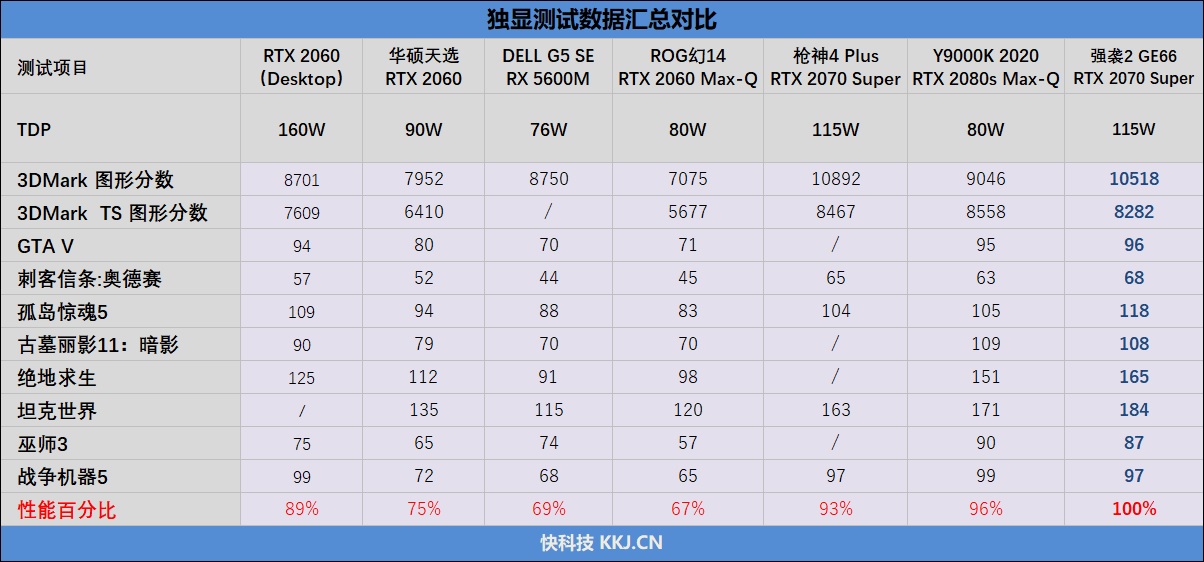 微星强袭ge66测评,微星强袭2评测