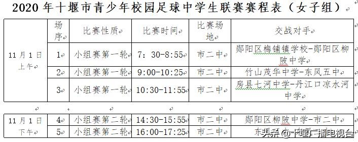 2020十堰市中学生足球联赛,十堰初中组足球比赛场地