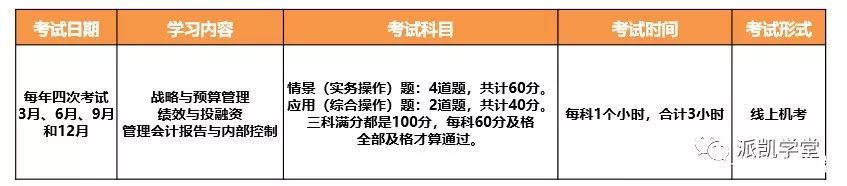 会计人员最基本的证,会计人必考三大证书