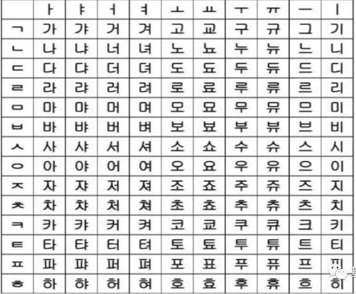 韩语学习：韩语四十音巧记方法韩语音标发音顺口溜