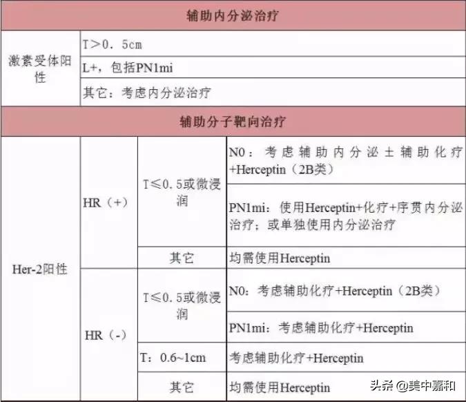 乳腺癌保乳术后怎么保养,乳腺癌保乳术后用哪种放疗最好