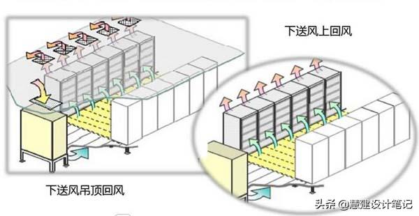 机房工程之空调系统,机房制冷工程