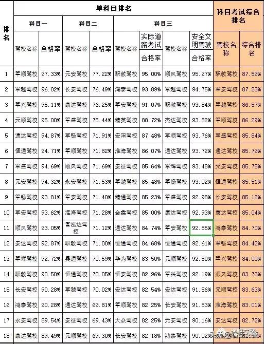 沭阳驾校交警,沭阳交警驾考