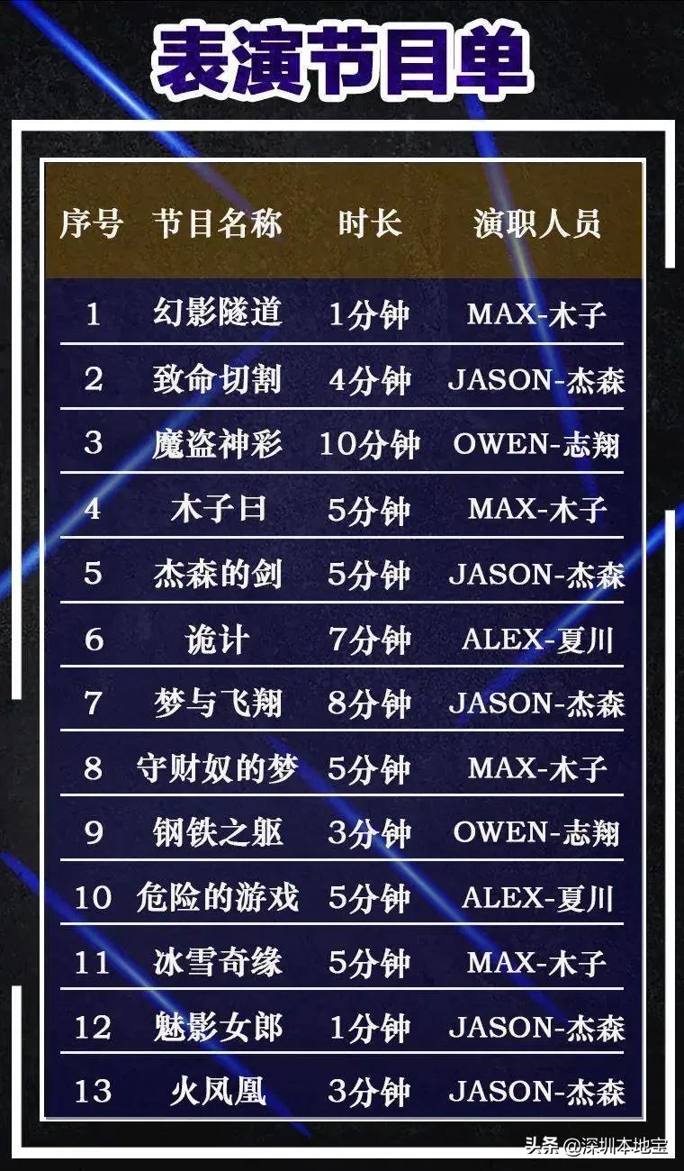 端午节最值得去的地方深圳,端午去哪玩送您一份深圳游玩攻略