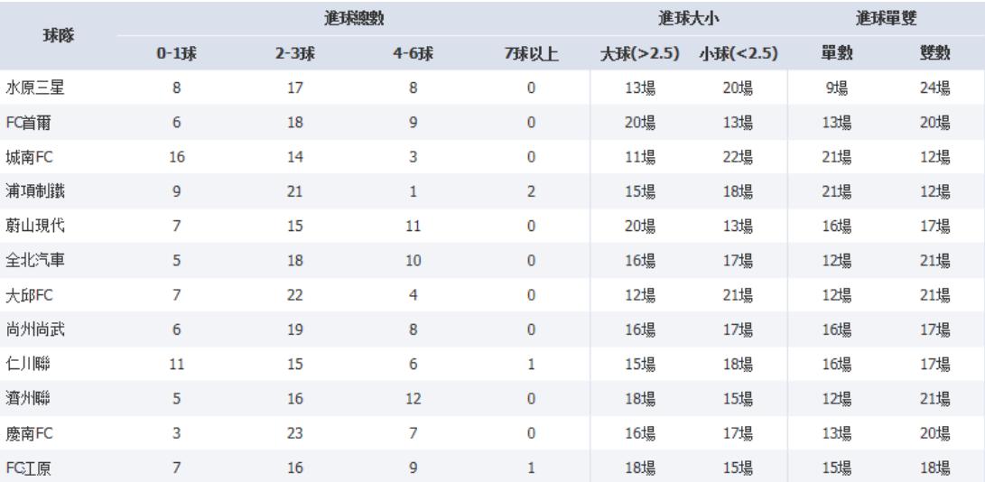 2020韩k联赛各队阵容,2022韩k联赛