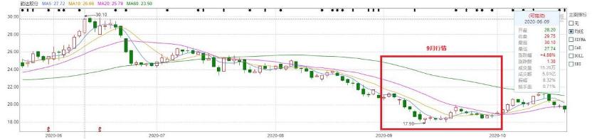 中国快递物流健康监测报告|虚假签收投诉居高上市公司低价竞争不减反增