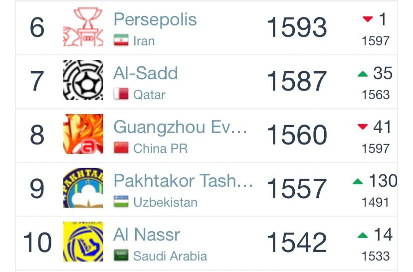 2023中超俱乐部排名,中超上海上港vs北京中赫国安