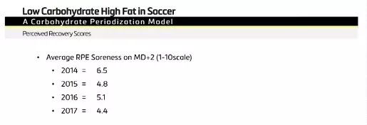 美国职业运动员体能训练,美国职业球员体能训练