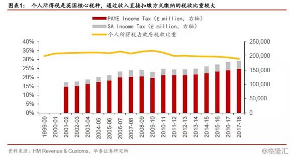 其他国家个税征收标准,国家对个人所得税的规定